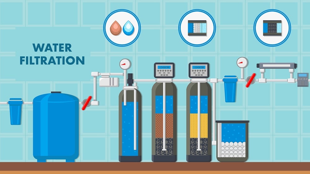 Water Filtration